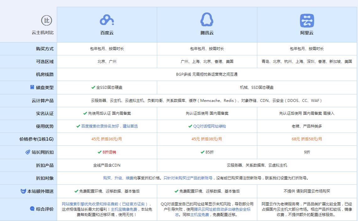 埇桥云主机代理对比.jpg